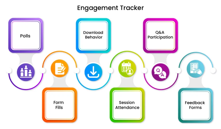 B2B Virtual Event Marketing Infographic 2