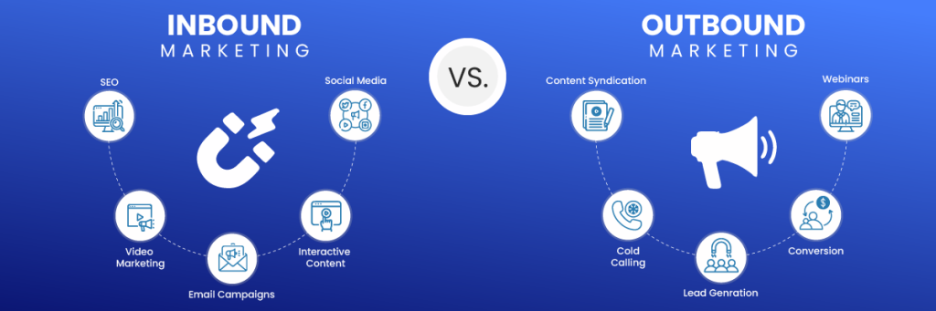 Inbound vs Outbound Marketing