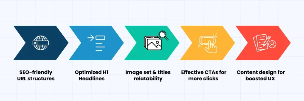An infographic showcasing On-Page optimization for Local SEO Strategies