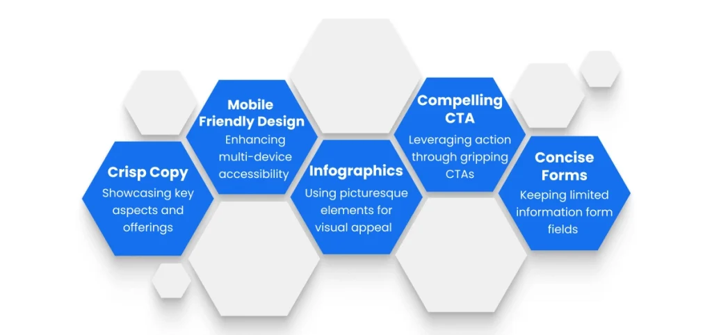 Optimized Landing Pages Infographic
