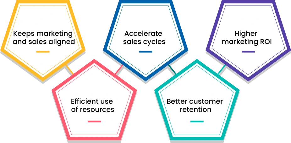 Benefits of account based marketing Infographic