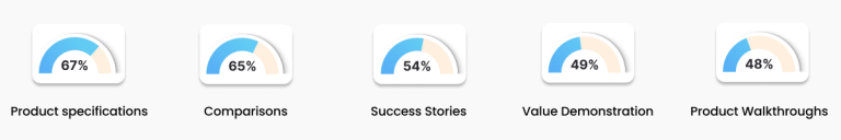 B2B Buying Process Stats Infographic