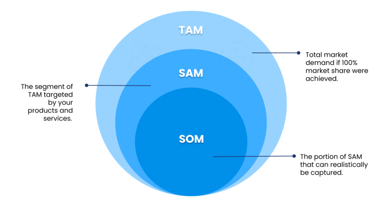 tam-sam-som-difference-infographic