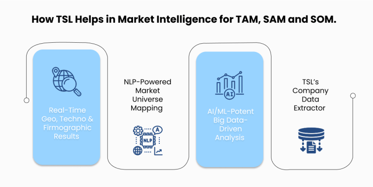 tam-sam-som-market-intelligence-infographic