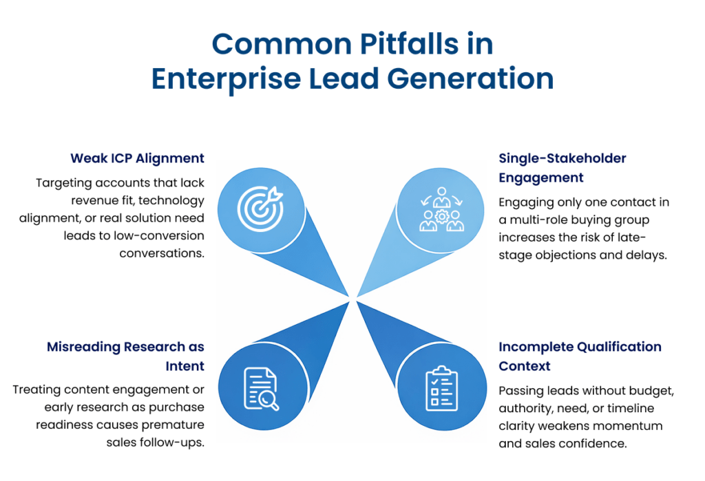 Common Pitfalls in Enterprise Lead Generation