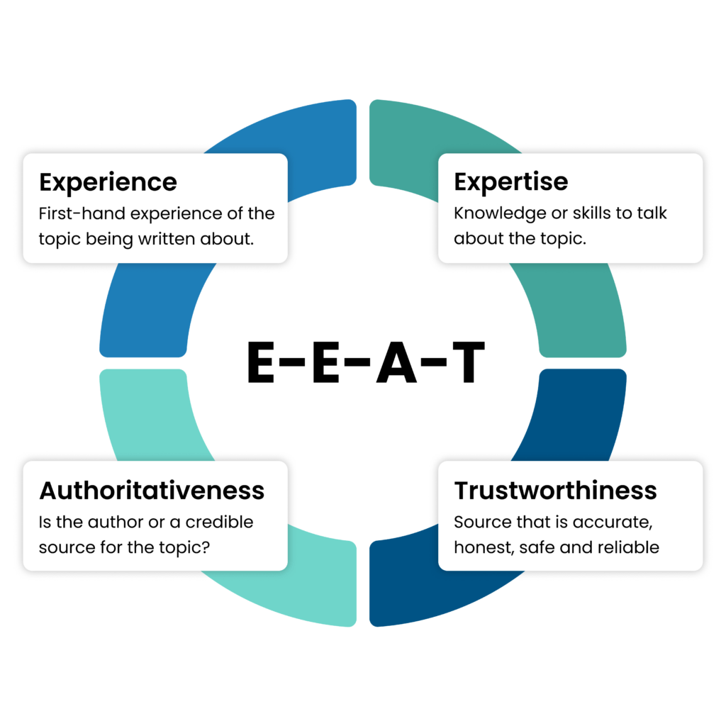 eeat-explanation-infographic-3