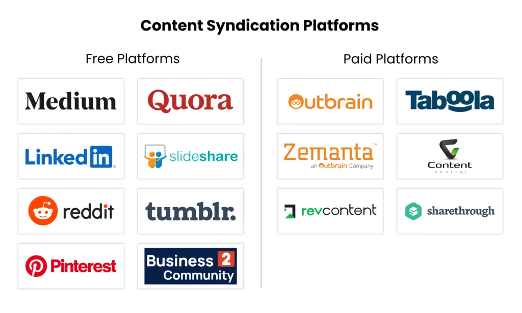 content-syndication-platforms