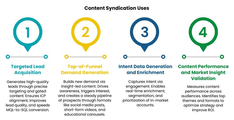 Content-Syndication-Uses