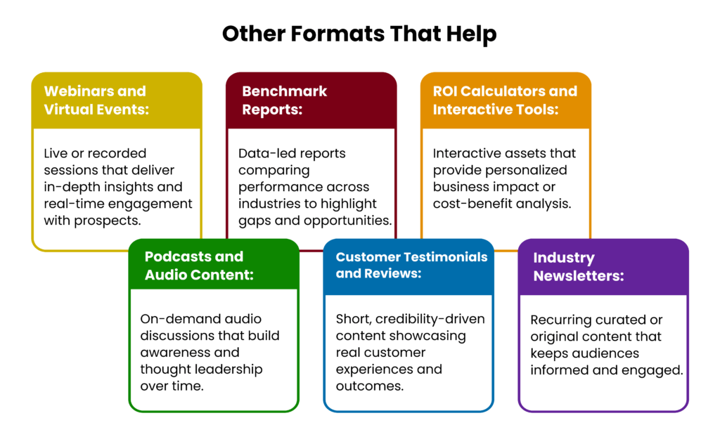Conten-Syndication-Formats