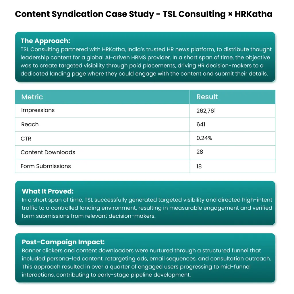 content-syndication-case-study