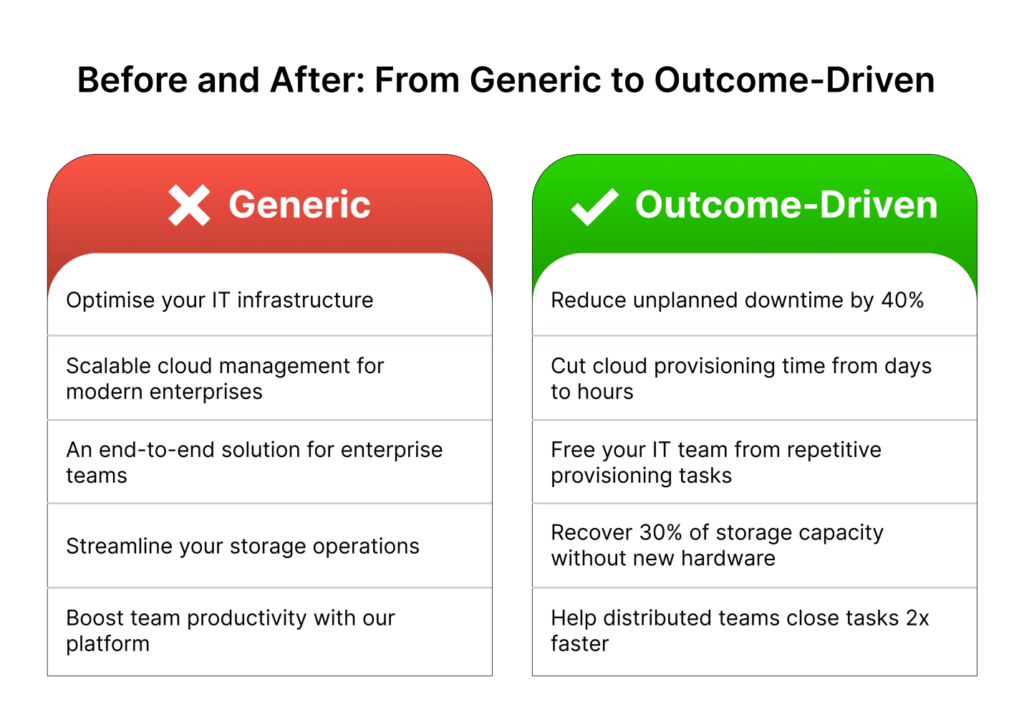Outcome-Driven Value Proposition infographic