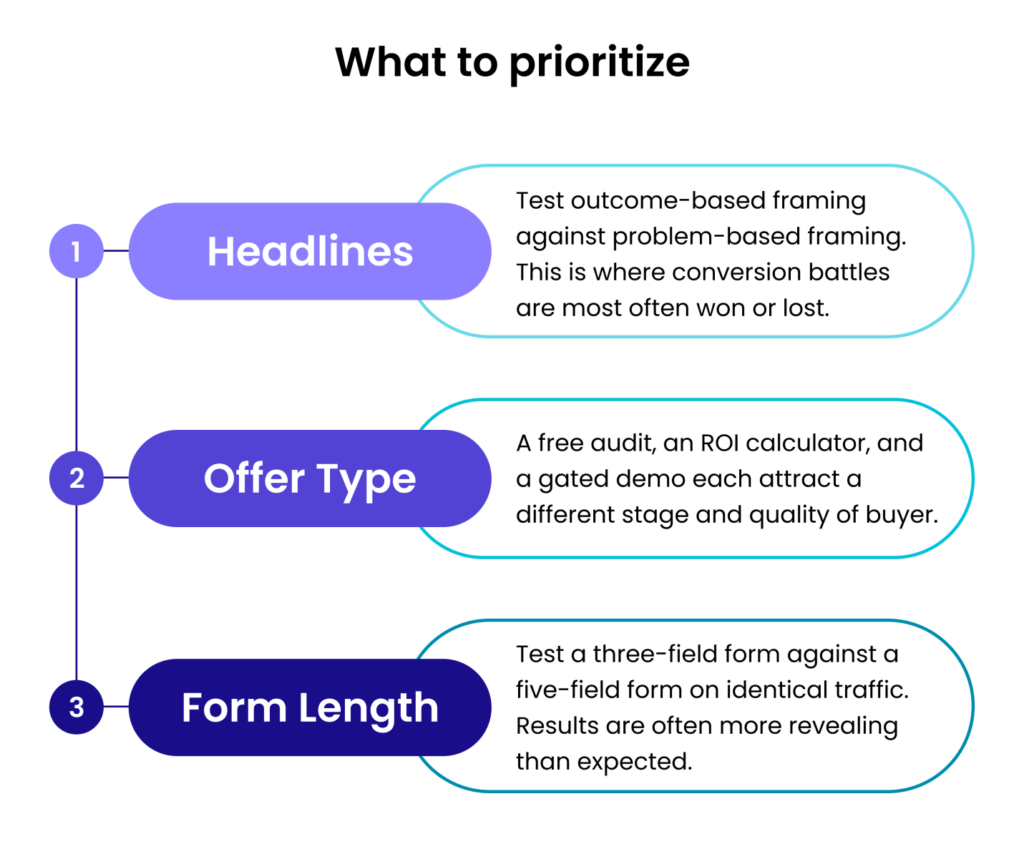 what to prioritize