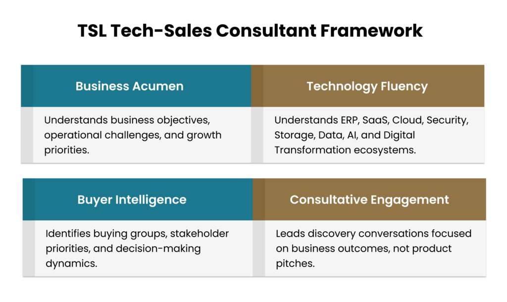 TSL Tech-Sales Consultant Framework