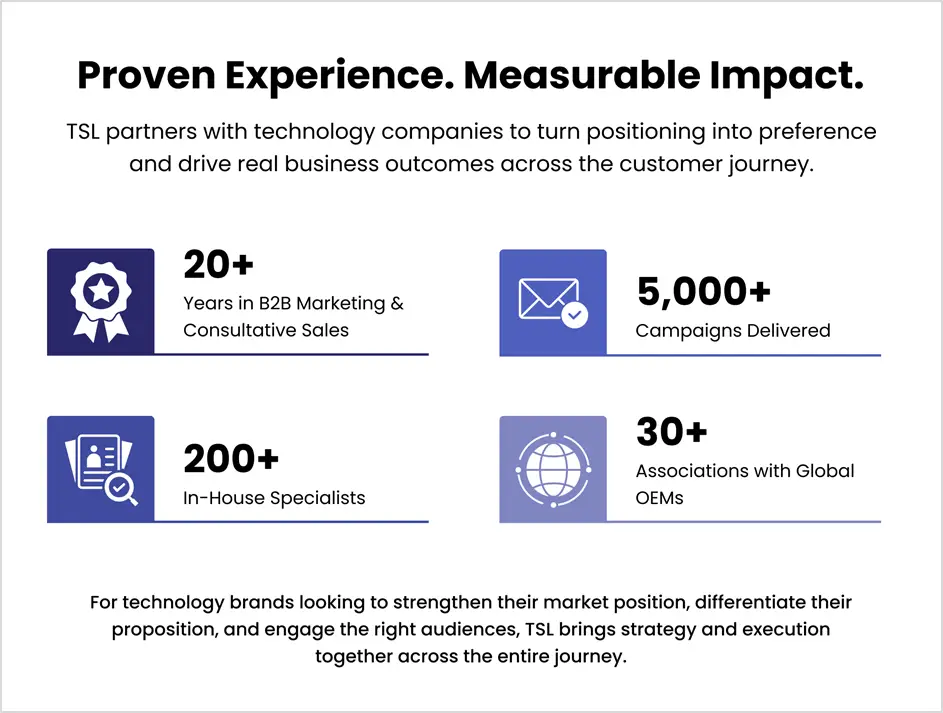 Market-Impact